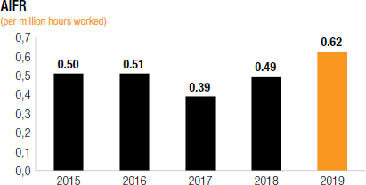 AIFR [chart]