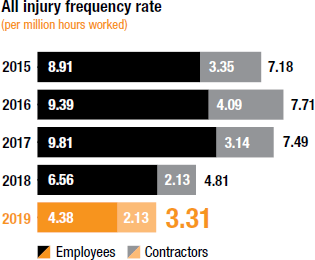 [Chart]