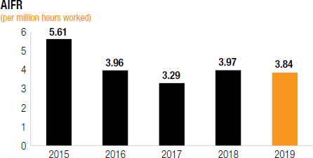 AIFR [chart]