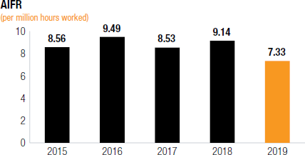 AIFR [chart]