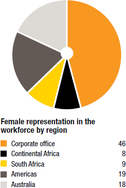 [Pie chart]