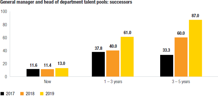 [chart]