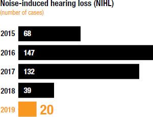 [Chart]