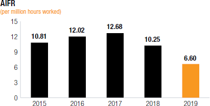 AIFR [chart]