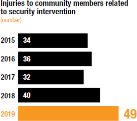 [chart]