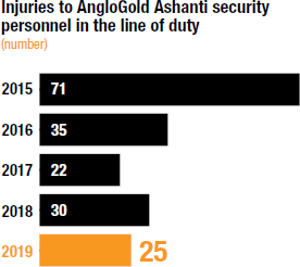 [chart]