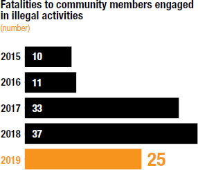 [chart]