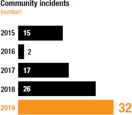 [chart]