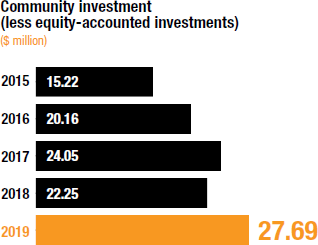 [chart]