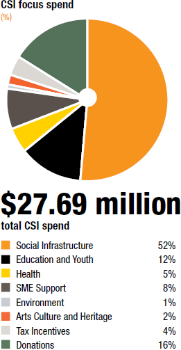 [chart]