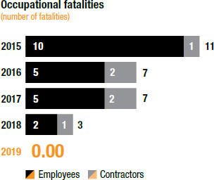 [chart]