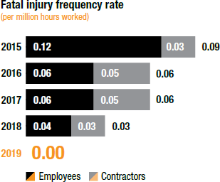 [chart]