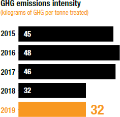 [chart]