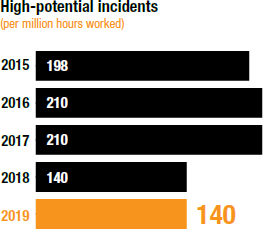 [chart]