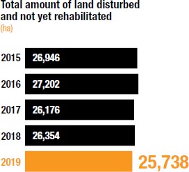 [chart]