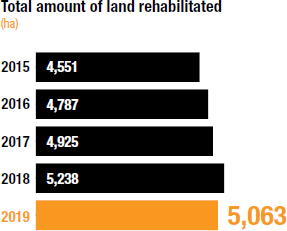 [chart]