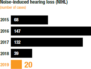 [chart]